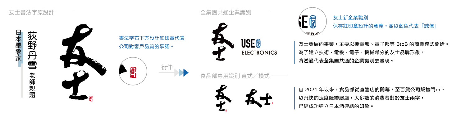 友士股份有限公司企業識別