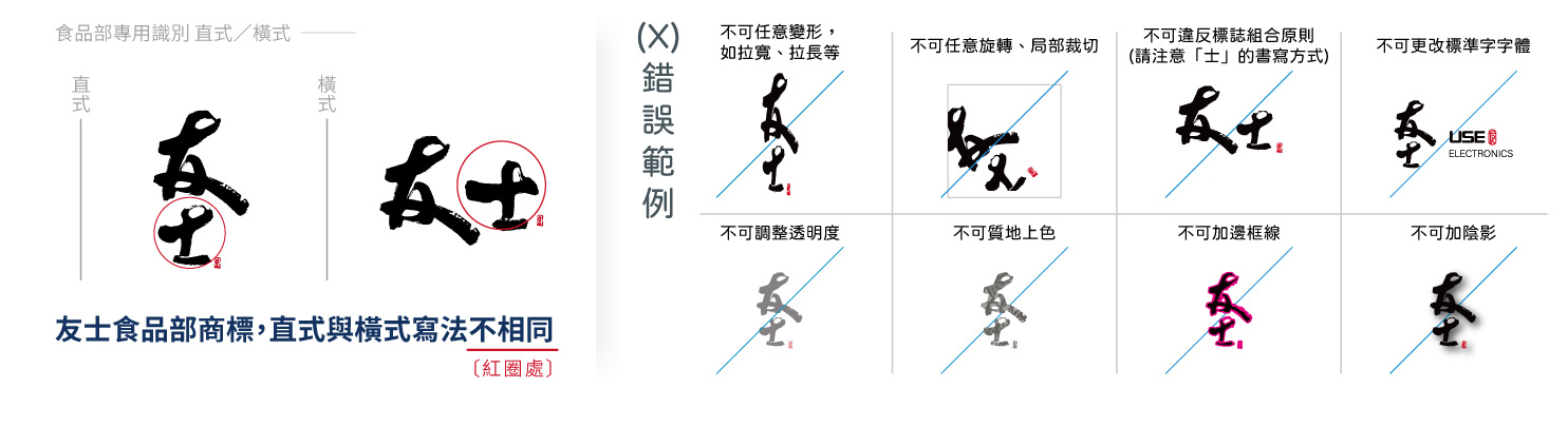 友士股份有限公司食品部企業識別